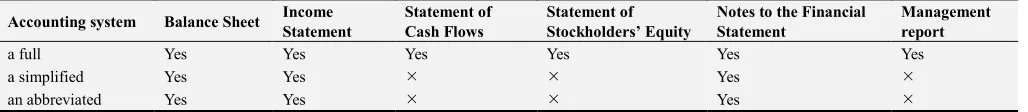 Table 4. Classification evaluation criteria for classifying the organization of the SMEs