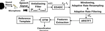 Figure 1: The proposed system block diagram