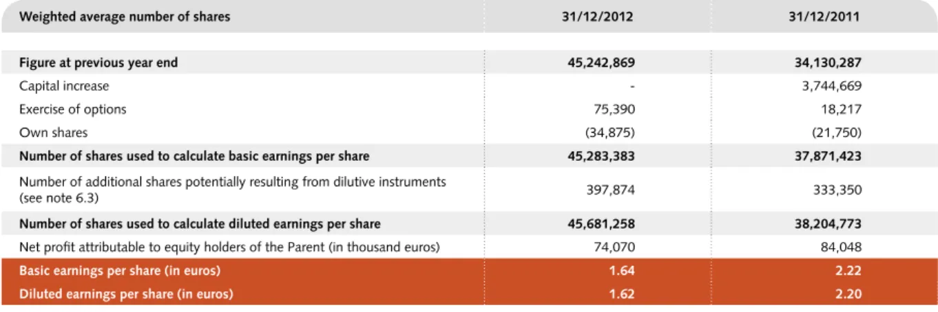 Figure at previous year end 45,242,869 34,130,287