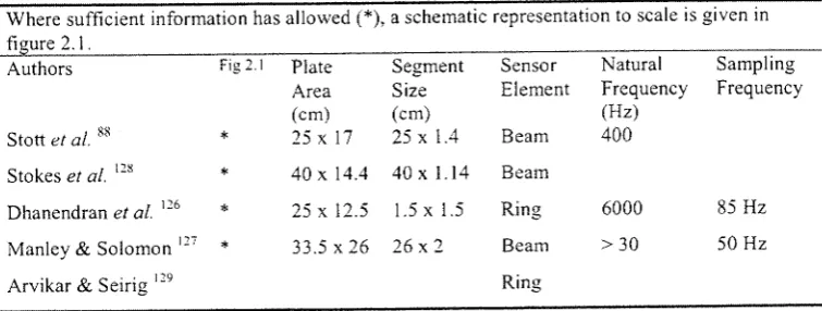 Fig 2.1 Plate 