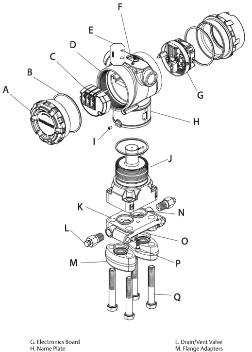 Figure 1. Rosemount 3051C Exploded View