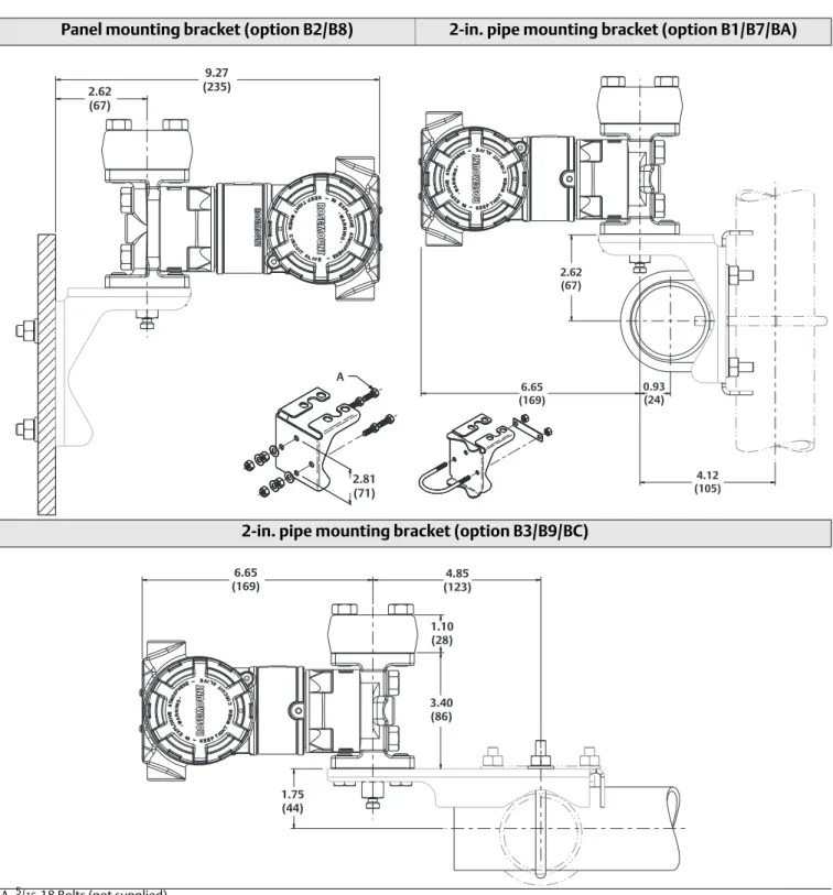 Figure 8. Traditional Flange Mounting Configurations with Optional Brackets for 2-in. Pipe or Panel Mounting Panel mounting bracket (option B2/B8) 2-in