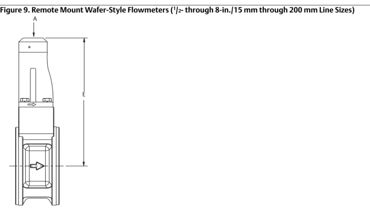 Figure 9. Remote Mount Wafer-Style Flowmeters ( 1 / 2 - through 8-in./15 mm through 200 mm Line Sizes)