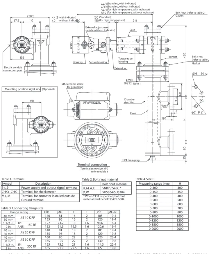 Table 1. Terminal Table 2. Bolt / nut material Table 4. Size H Symbol Description