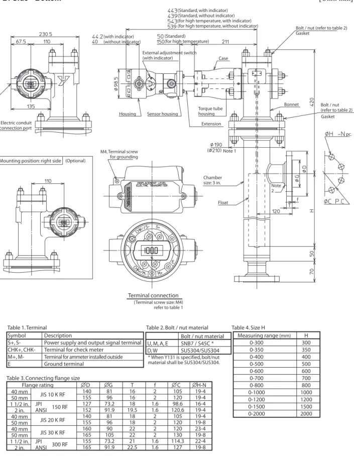 Table 1. Terminal Table 2. Bolt / nut material Table 4. Size H Symbol Description