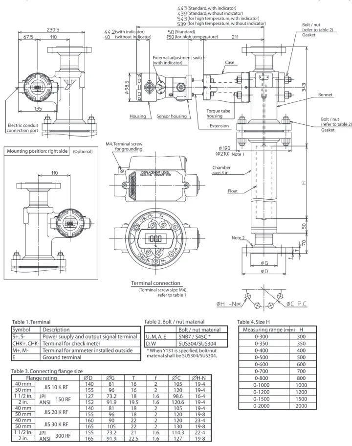 Table 1. Terminal Table 2. Bolt / nut material Table 4. Size H Symbol Description