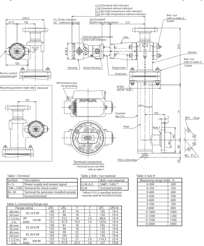 Table 1. Terminal Table 2. Bolt / nut material Table 4. Size H Symbol Description