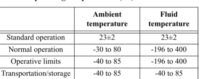 Figure 4  For liquid level of boiler application and  boundary surface measurement