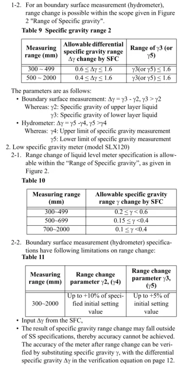 Table 8  Specific gravity range 1 Measuring range 