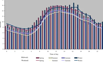 Figure 5 shows the value of a lost unit of electricity in households in 2008. Unlike 