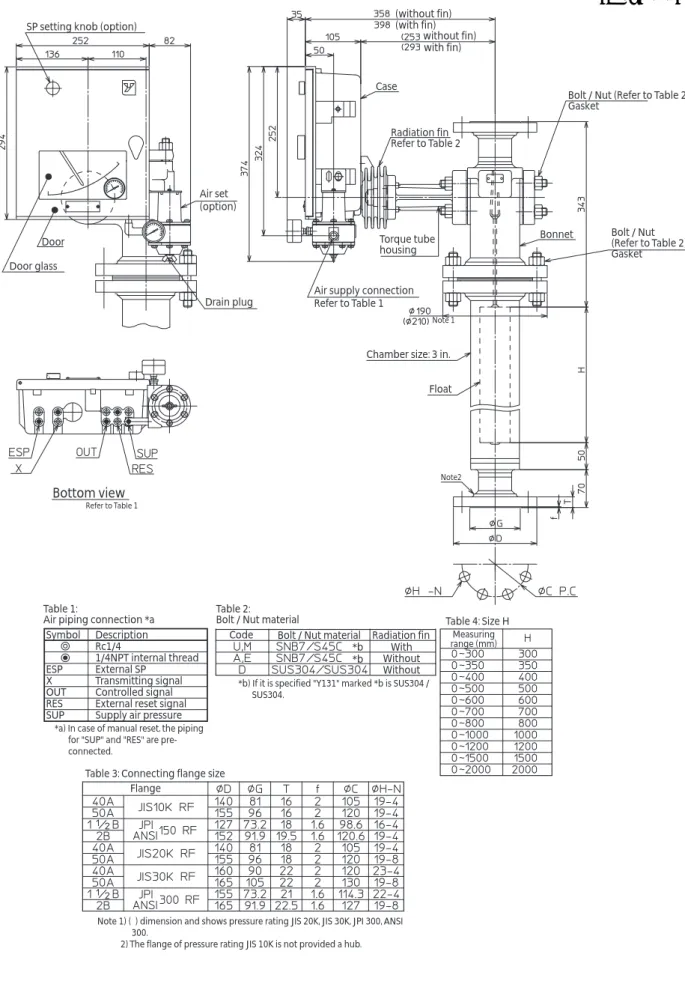 Table 3: Connecting flange size Flange