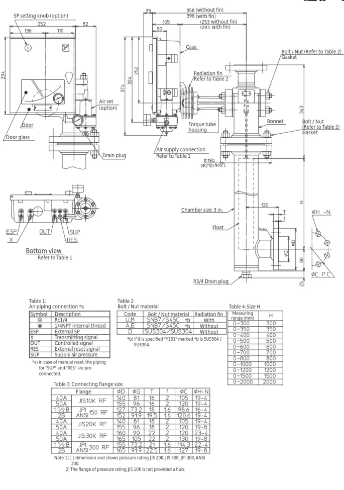 Table 3: Connecting flange size Flange