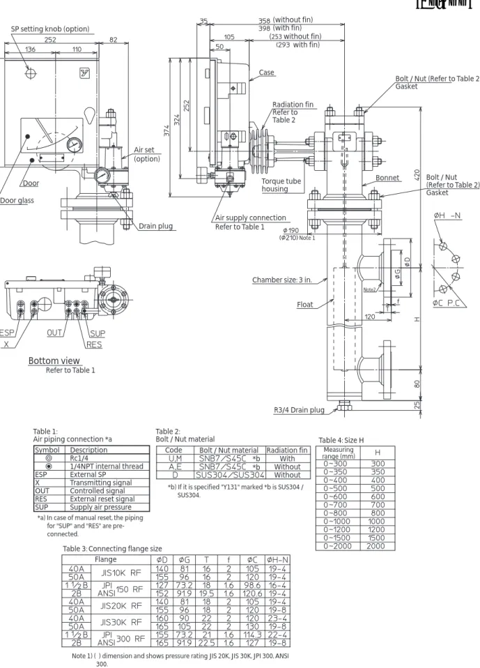 Table 3: Connecting flange size Flange