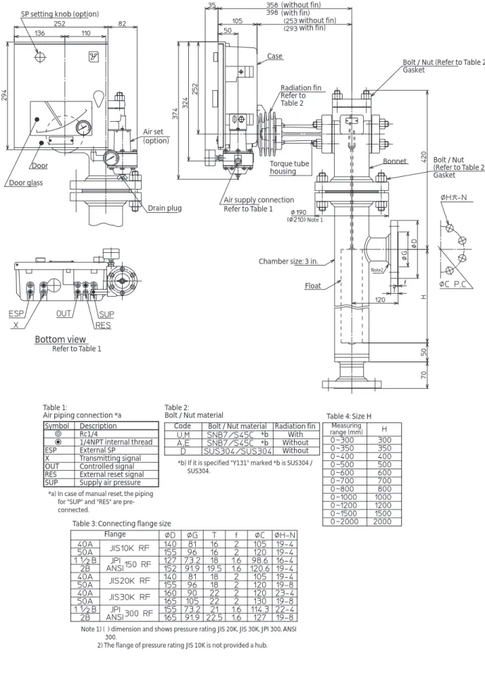 Table 3: Connecting flange size Flange