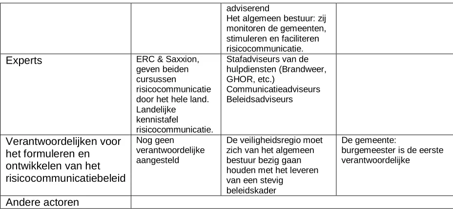 Tabel 11: de samenwerking binnen Brabant Veiliger  Provincie 