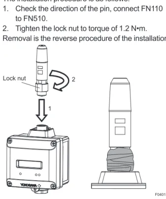 Figure 4.1  Installation of FN110 and Sealing of the  Connector