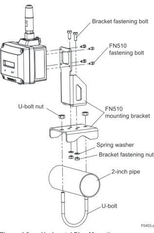 Figure 4.3  Horizontal Pipe Mounting