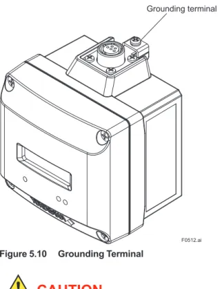 Figure 5.10  Grounding Terminal