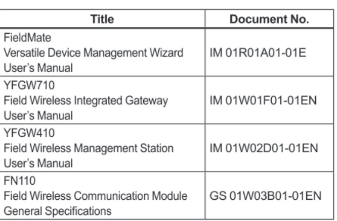 Table 1.1  Related Document List