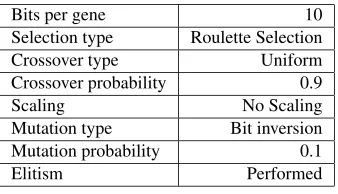 Table 1: GA parameters