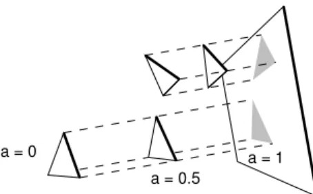 Figure 3: Transition from triangles to the parent billboard using linear interpolation.