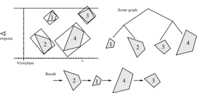 Figure 1: Example of a list for occlusion culling.