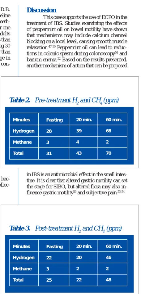 Table 2.   Pre-treatment H 2  and CH 4  (ppm)