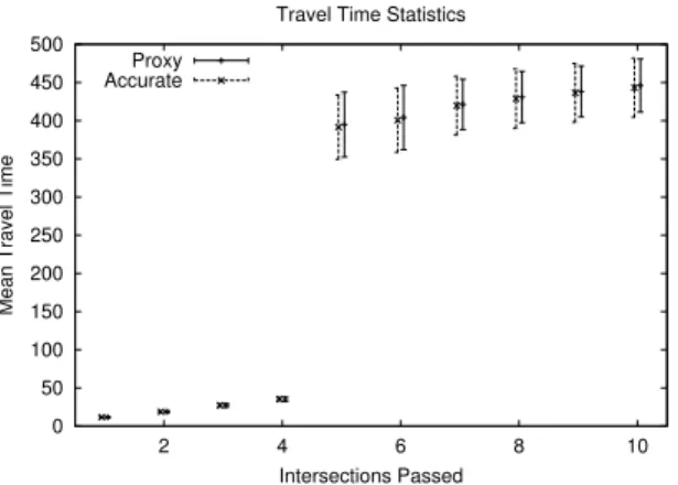 Figure 4: The efficiency achieved with the proxy and full simulations, computed according to the definition in  sec-tion 3