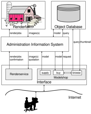 Fig. 1. Overview of the 3DOME system