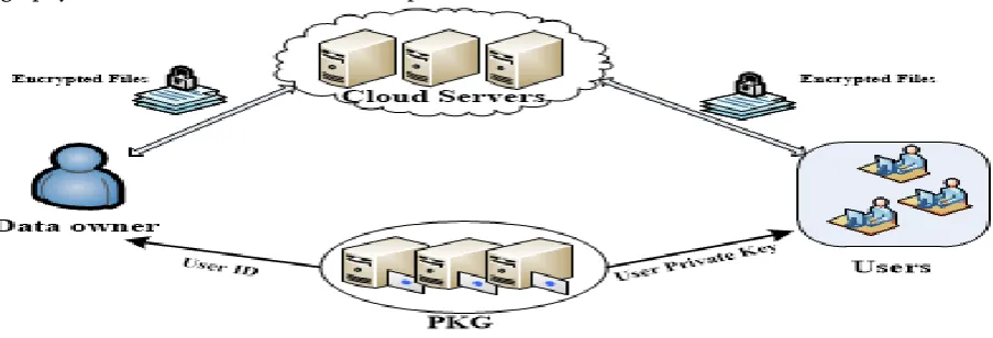 Figure 1.1. Illustration of the Sensor Network 