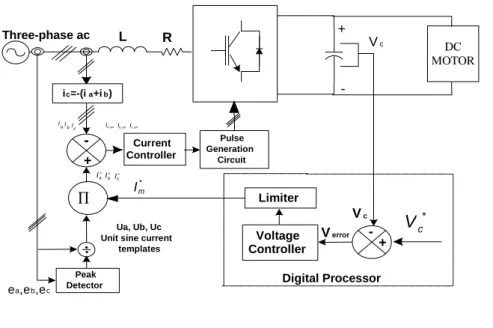 Figure 1. Control scheme of PWM converter.