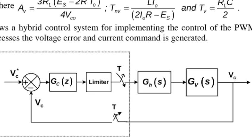 Figure 2. Closed loop control system of dc link voltage controller 