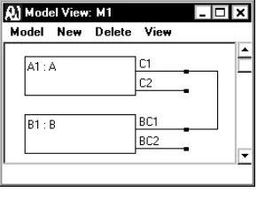 Figure 1: Process A