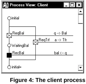 Figure 4: The client process