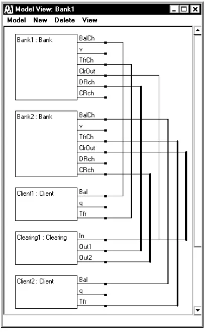 Figure 8: An example "model" diagram