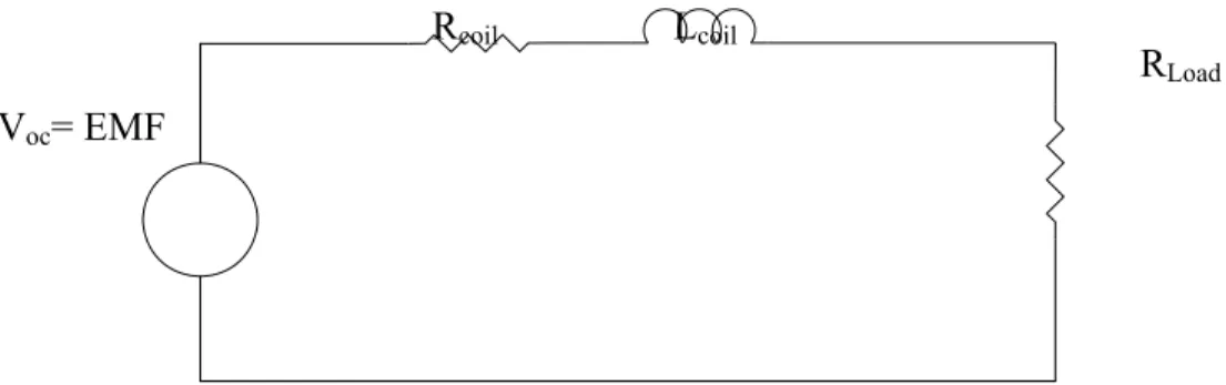 Fig. 3.15 Simplified equivalent circuit model of electromagnetic microgenerator 