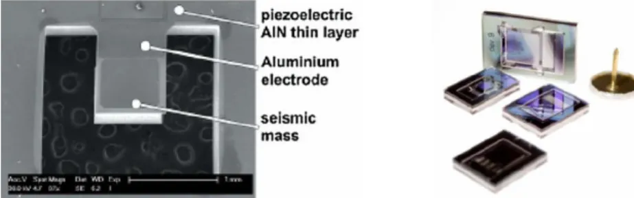 Fig. 6. Example electromagnetic energy harvesters from [22,10].