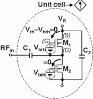 Fig. 17. Proposed NMOS-type rectiﬁer in [65].