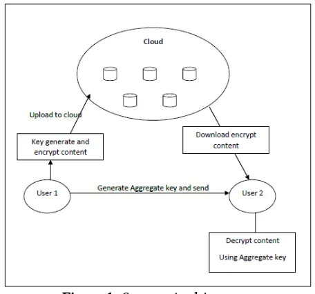 Figure 1: System Architecture 