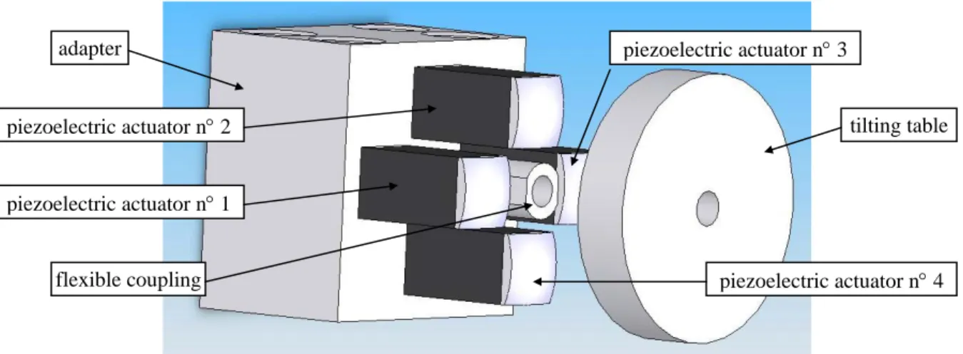 Fig. 2: Actuation system. The tilting table is moved to show the actuators. 