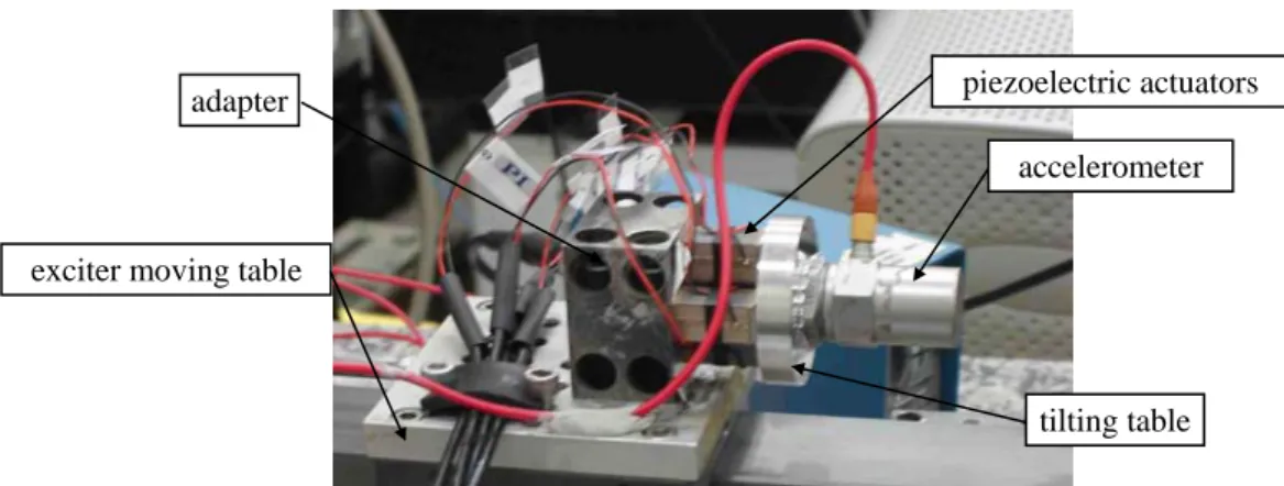 Fig. 4: View of the low frequency calibration system (a) and the APS-500 exciter (b). 