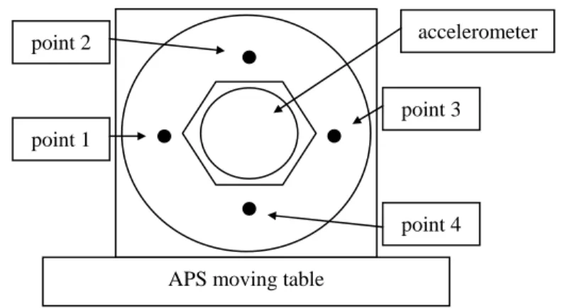 Fig. 8: Calibration of tilting table rotation versus applied voltage. 