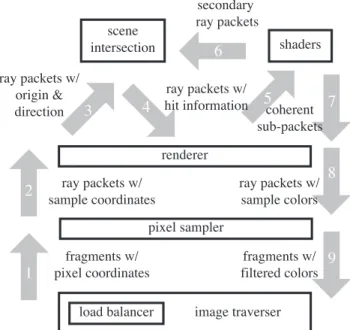 Figure 4: Pseudo code for an example transaction to move camera.