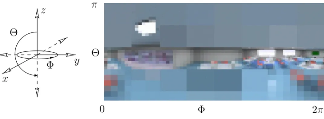 Fig. 2 The surroundings of a voxel are discretised into a full sphere using a quadtree