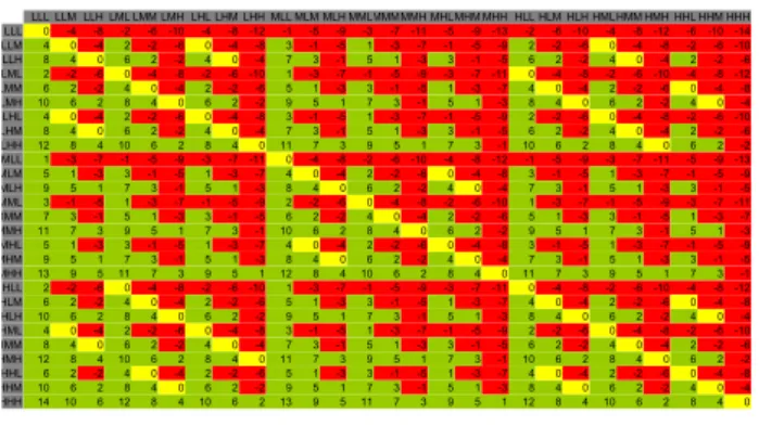 Figure 3: Request-Receive matrix displaying scores for requested and delivered QoS.
