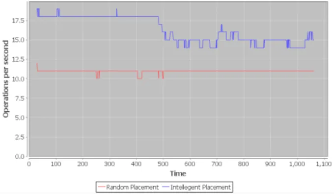 Figure 6: Storage View