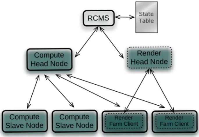 TABLE I.  R ENDER  Q UEUE  M ANAGEMENT  S OFTWARE