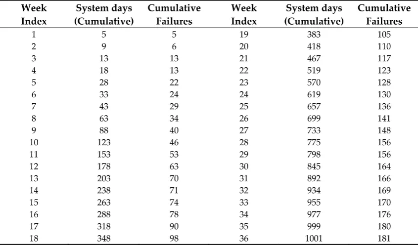 Table 3. Test data for Release 2 – Dataset #2 