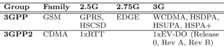 Table 2: Evolution of Cellular Data Technologies.