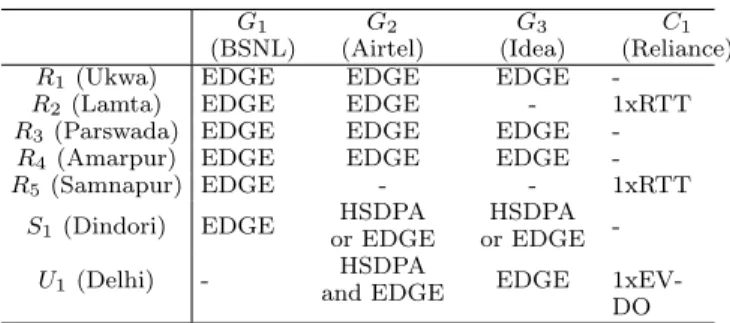 Table 3: Measurement locations/service providers.